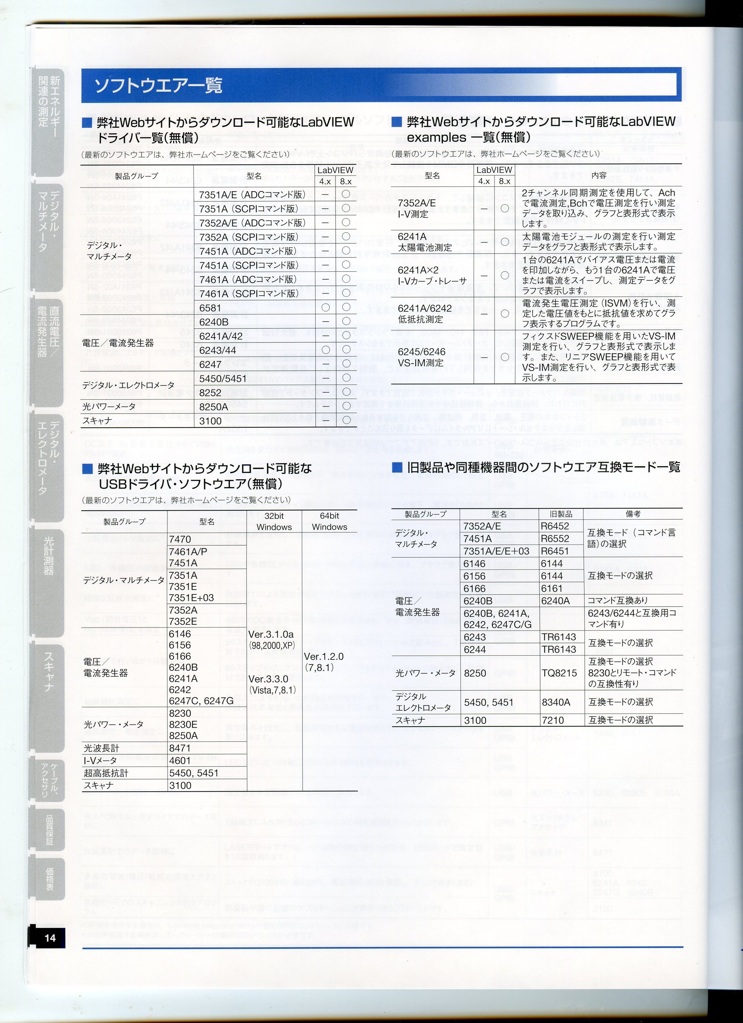 Index Of Docs Advantest Catalog